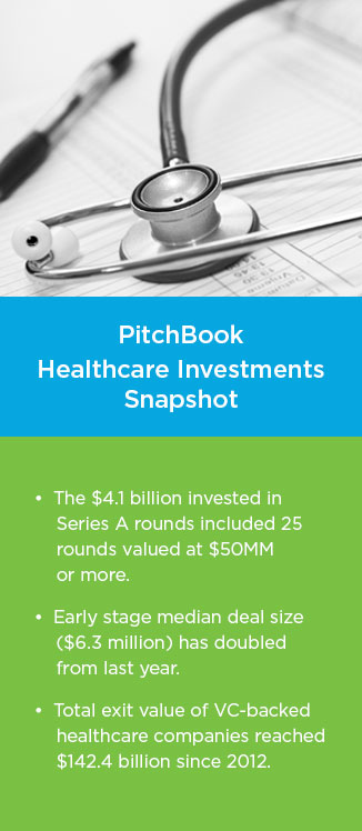 Healthcare-Investments-Numbers