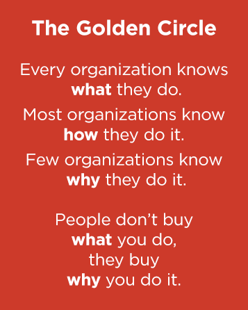 Simon Sinek's The Golden Circle Model Explained