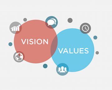 Vision Values